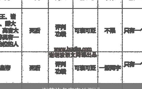 谢芸汐名字吉凶测试