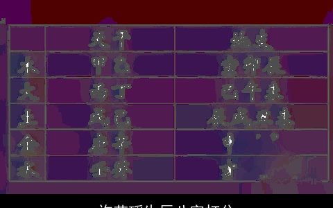 许艺瑶生辰八字打分