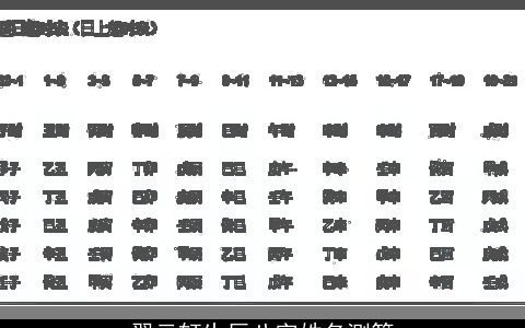 翟云轩生辰八字姓名测算