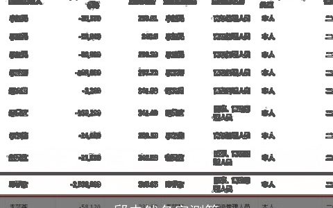 邱未然名字测算