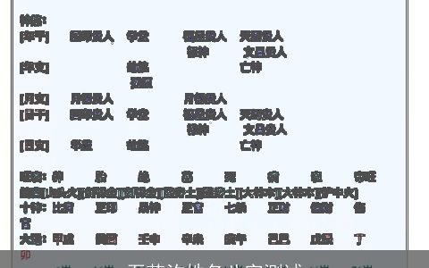 石若汐姓名八字测试