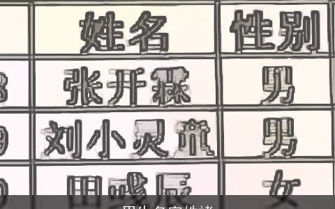 男生名字姓褚