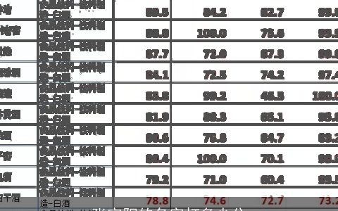 张宇阳的名字打多少分