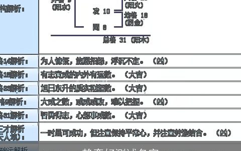 赖奕好测试名字