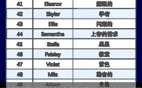 读音简单好听的女孩英文名大全 简单好听的女孩英文名字大全最新