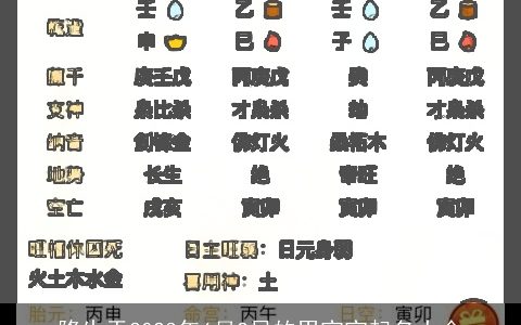 降生于2023年6月2日的男宝宝起名大全