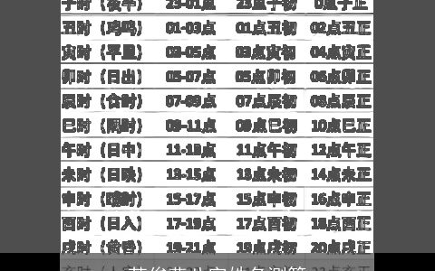 苏俊燕八字姓名测算