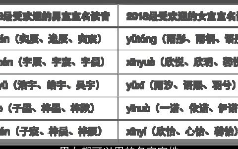 男女都可以用的名字寇姓