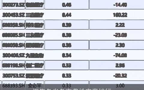汇集各省各市费姓字辈排行
