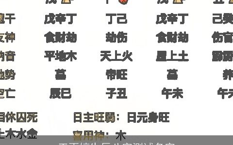 王雨婷生辰八字测试名字