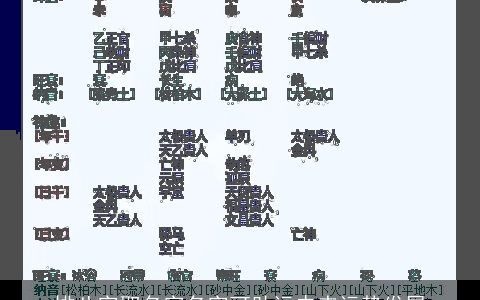 排八字取名字名字可助运未来运势发展