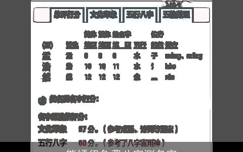 熊嫣伊免费八字测名字
