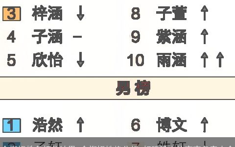 金柳妍姓名打分结果 金柳妍性格分析 好听稀少的宝宝名字大全