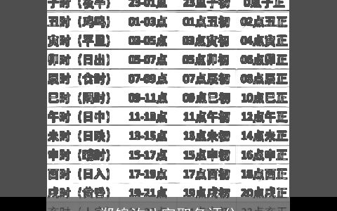 郑锦汐八字取名评分