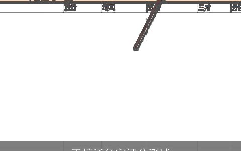 王梓涵名字评分测试