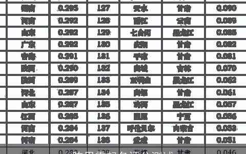 陈思霖起名评分测试