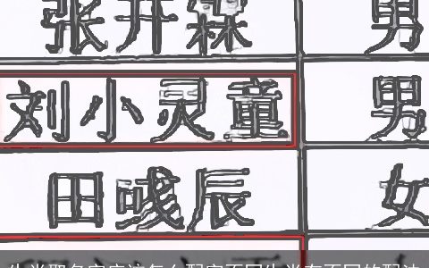 生肖取名字应该怎么配字不同生肖有不同的配法