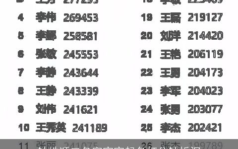 钟姓顺口名字宝宝起名打分钟忻汨