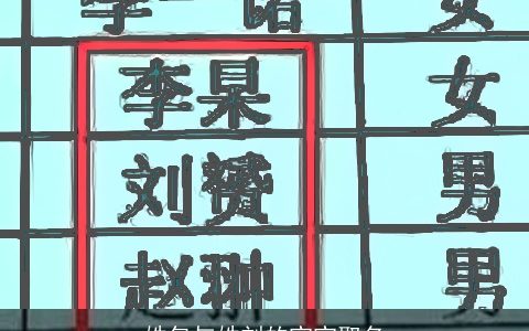 姓包与姓刘的宝宝取名