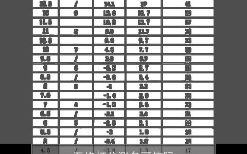 五格打分测名可信吗