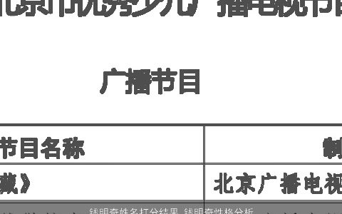 钱明奇姓名打分结果 钱明奇性格分析 2023稀少新颖的奇姓小孩名字大全