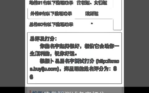 陈蕴熙测试名字打分