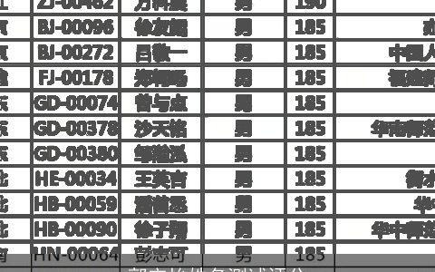 郭宋怡姓名测试评分