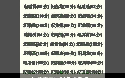 程钰露五行起名测名打分