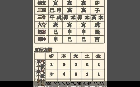 龙芸颍生辰八字测名字打分