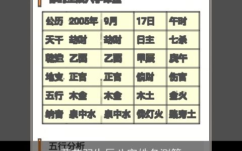 黄芊羽生辰八字姓名测算