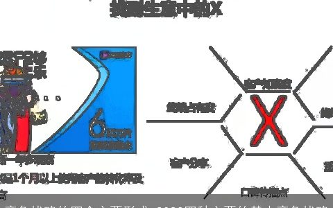 竞争战略的四个主要形式 2023四种主要的基本竞争战略
