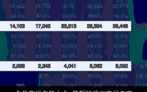 食品商标名称大全 最新颖顺口商标名字