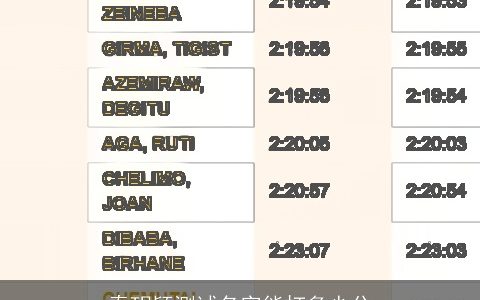 秦玥颖测试名字能打多少分