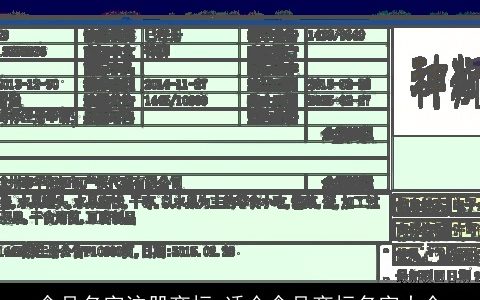 食品名字注册商标 适合食品商标名字大全