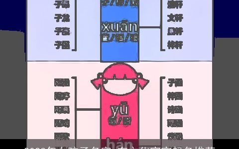 2023年女孩子名字 有文化宝宝起名推荐