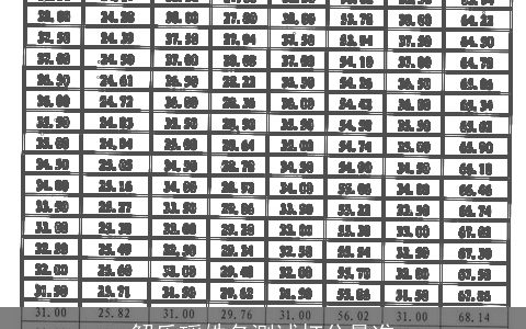 解乐瑶姓名测试打分最准