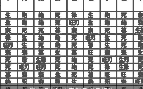 焦丽贞生辰八字起名测名打分