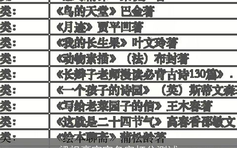 梁祖豪宝宝名字打分测试