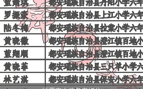 顾蕾宁小孩名字打分