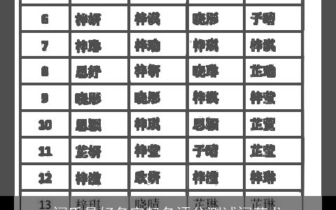 闫氏最好名字起名评分测试闫英龙