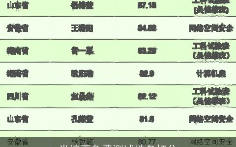 肖婉菁免费测试姓名打分