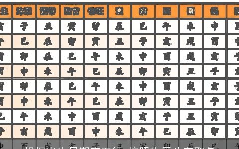 根据出生日期查五行 按照生辰八字取名