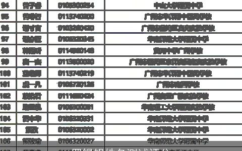 罗锡钥姓名测试评分