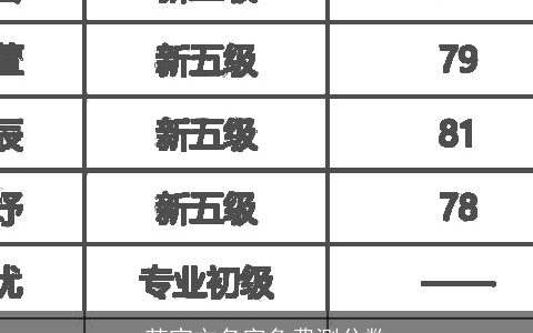 范宝文名字免费测分数