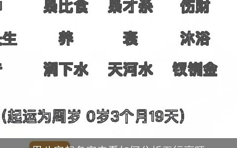 用八字起名字来看如何分析五行衰旺