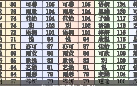 董翊宸宝宝起名打分