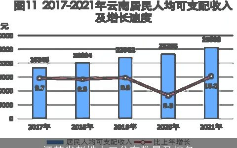 江苏省赵姓人口分布数量及排名