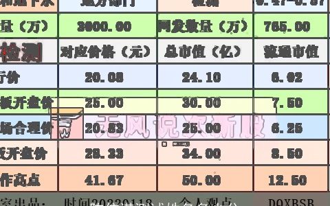 陈依诺测试姓名多少分