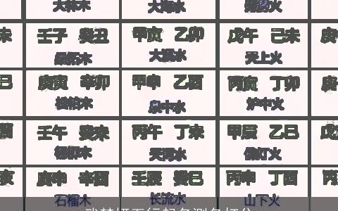 武梦妍五行起名测名打分