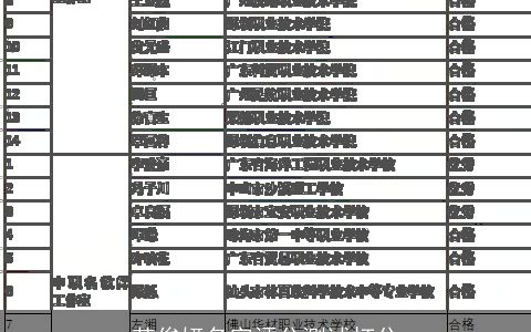 范俊妍名字评分测试打分